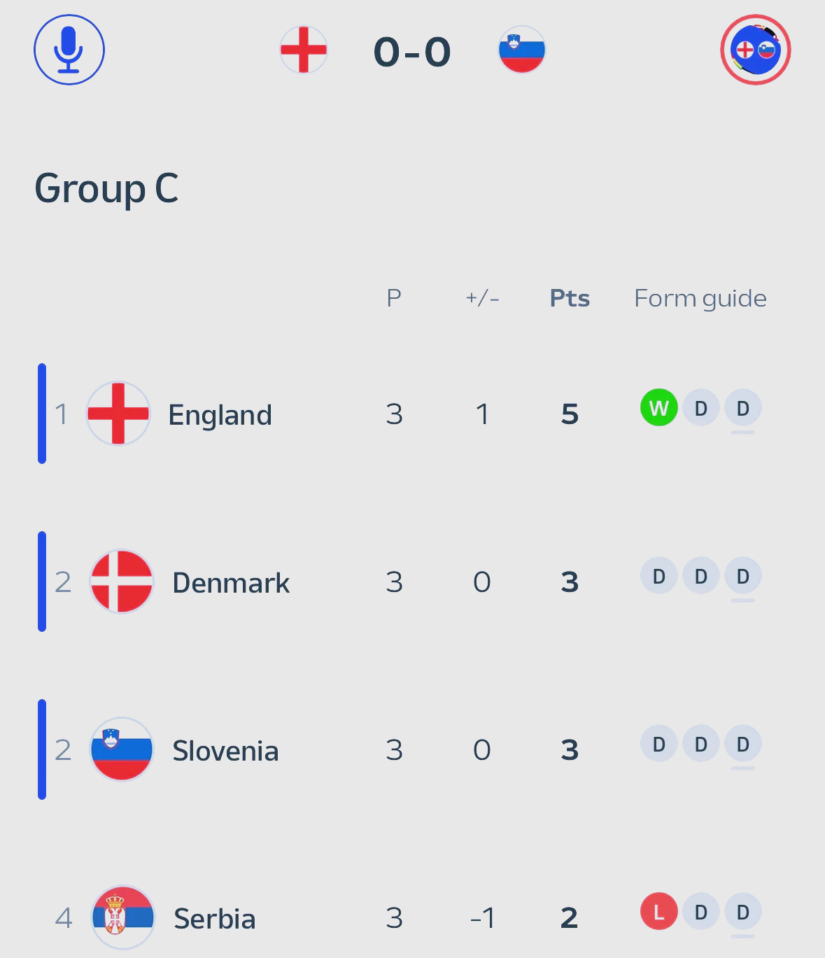 英格兰险胜捷克，锁定小组第一出线的简单介绍
