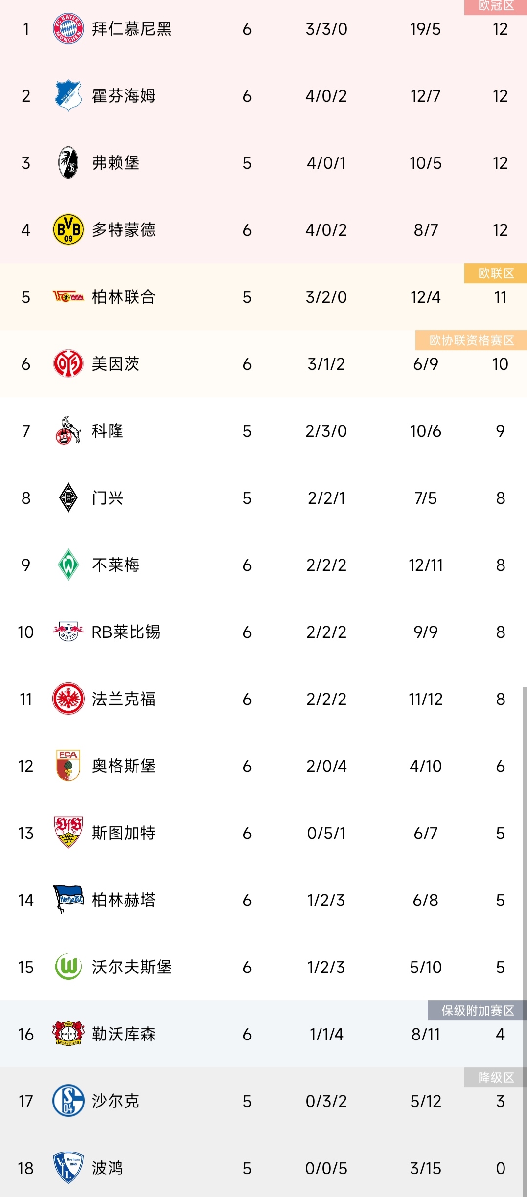 美因茨主场不敌霍芬海姆，积分榜位置下滑的简单介绍