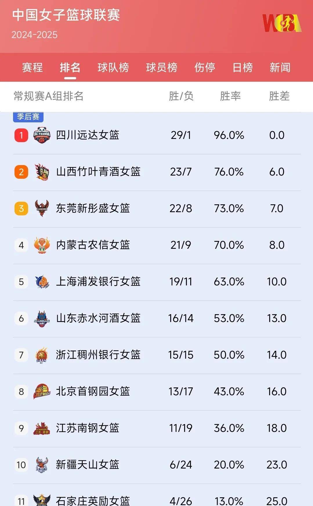 龙争虎斗，篮球联赛决战即将上演的简单介绍