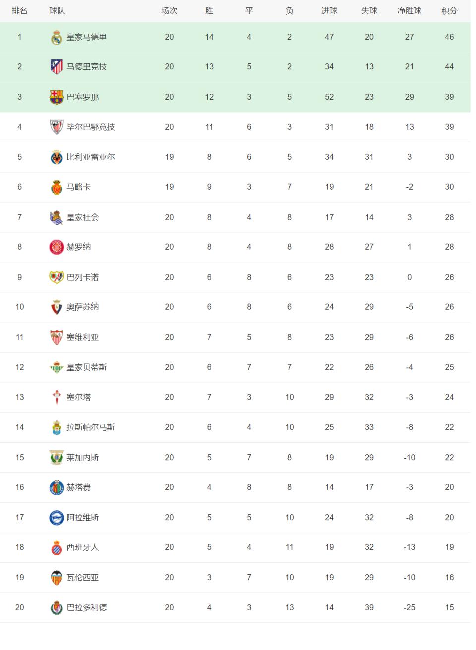 里尔主场惨败,法甲积分榜排名下滑的简单介绍 里尔主场惨败,法甲积分榜排名下滑的简单介绍