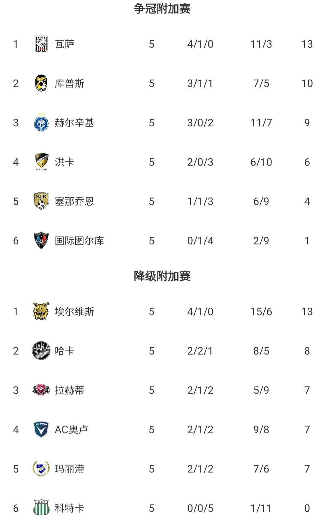 关于芬兰队全力以赴，晋级欧洲杯强的信息