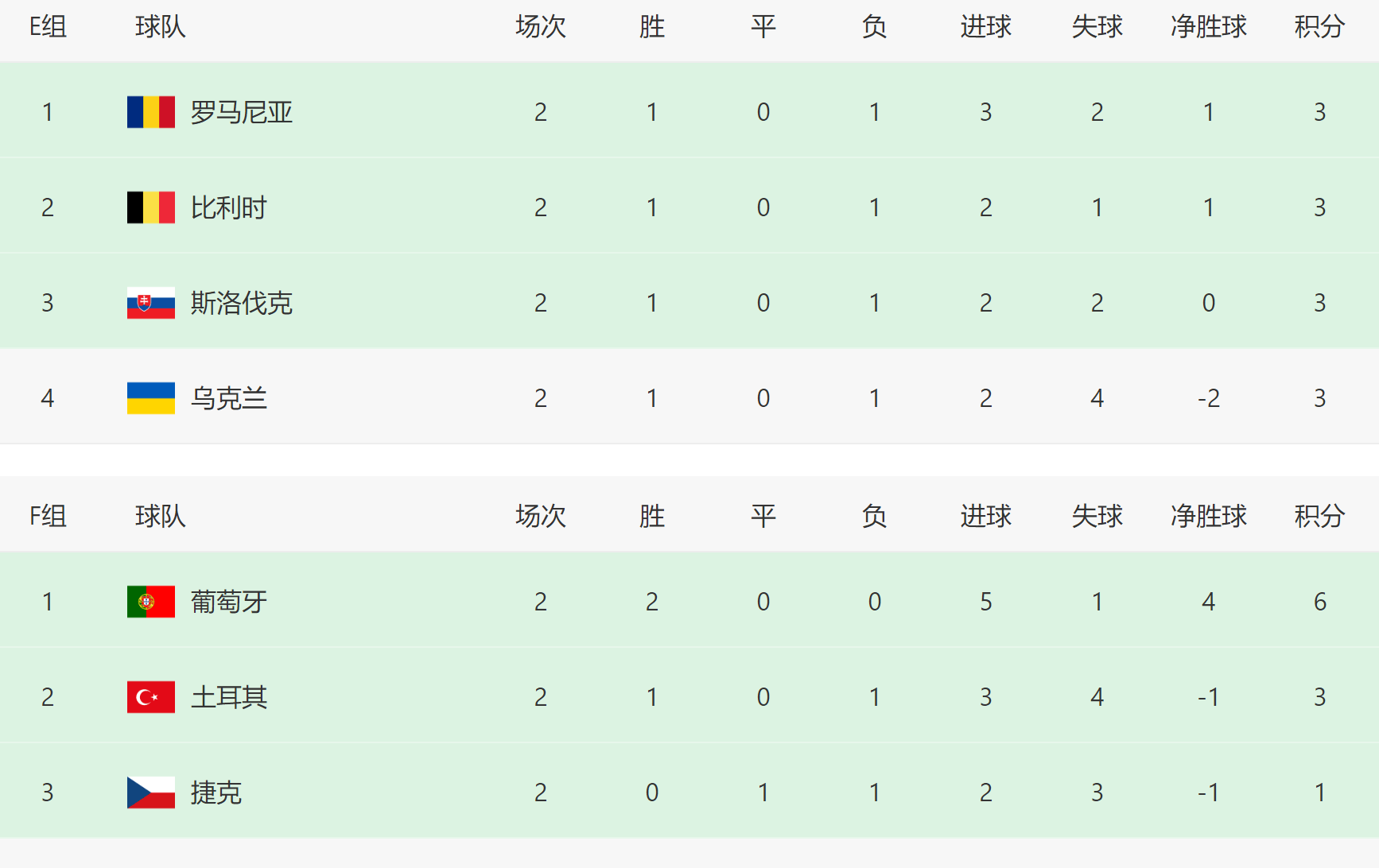 包含西班牙队意外失利,锁定小组出线权的词条 包含西班牙队意外失利,锁定小组出线权的词条