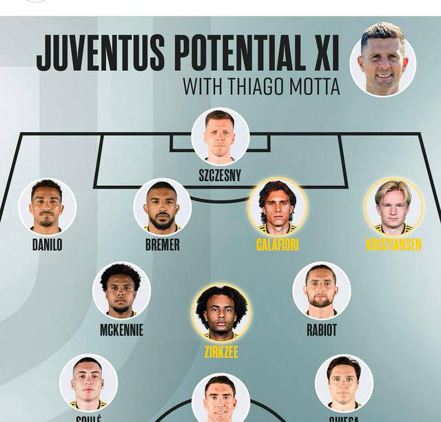 开云体育入口-关于曼祖基奇伤愈复出！尤文图斯锋线再添利器的信息