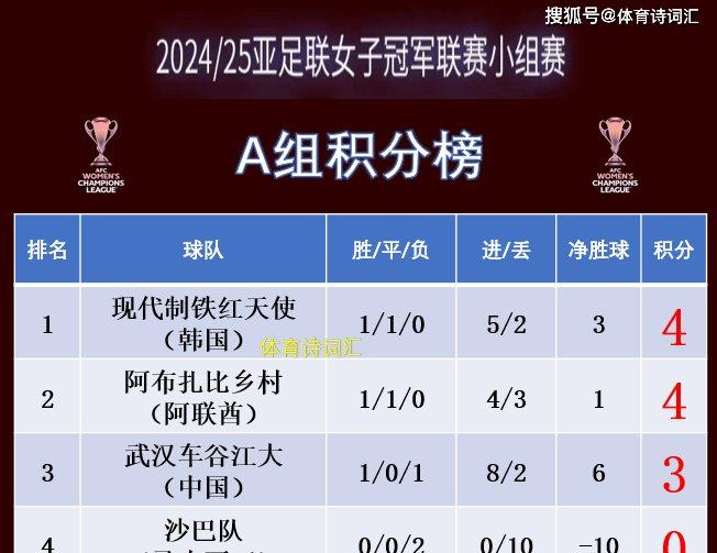 逆袭战术取胜，结合进攻效果显著的简单介绍