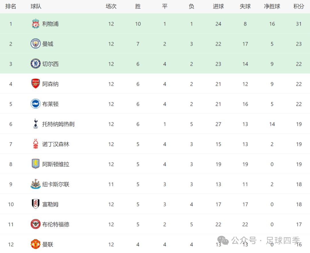 开云平台-利物浦客场告捷，继续领跑积分榜