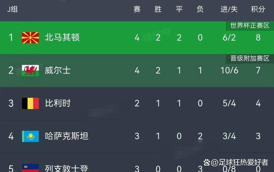 开云平台-包含比比亚备战欧预赛，备受瞩目的词条