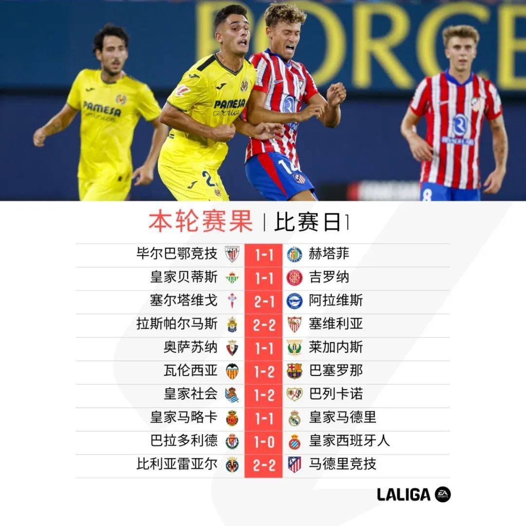 巴拉多利德主场爆发,一战成名 巴拉多利德主场爆发,一战成名