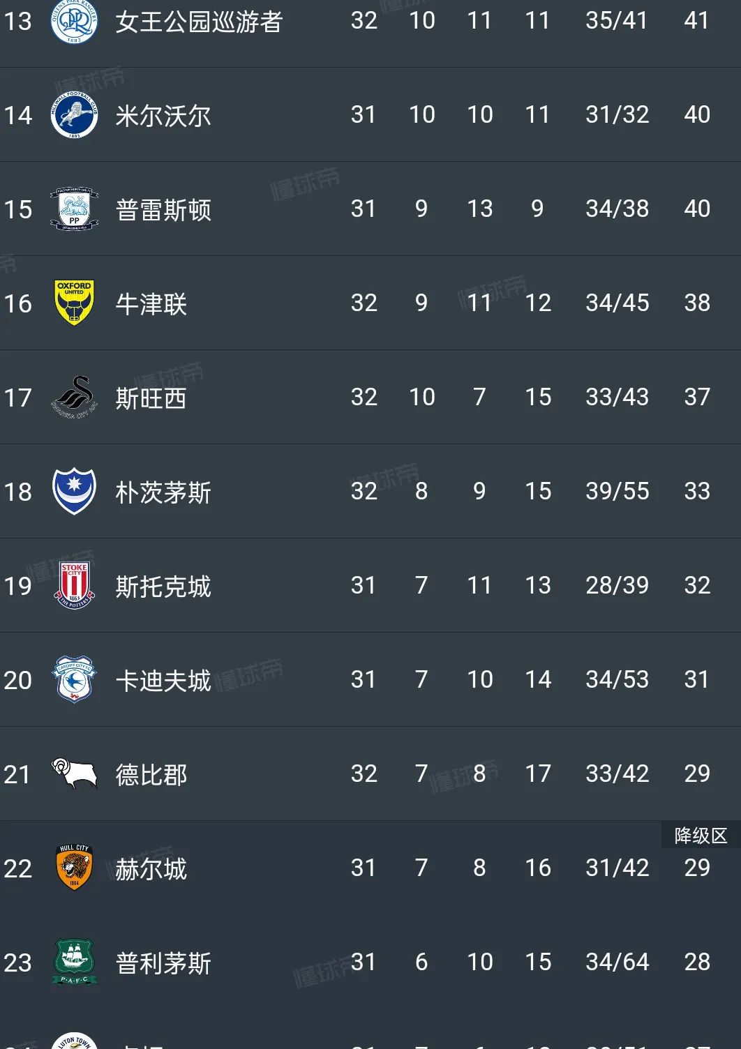 西班牙在欧冠中失利英格兰，排名变化