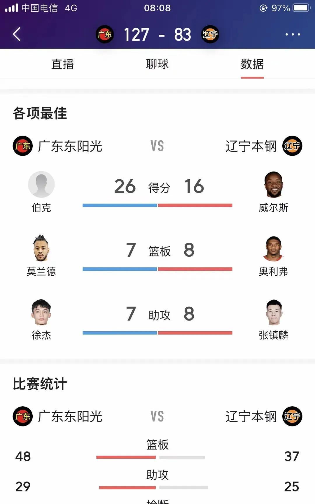 广东宏远胜辽宁本钢夺得总冠军 广东宏远胜辽宁本钢夺得总冠军