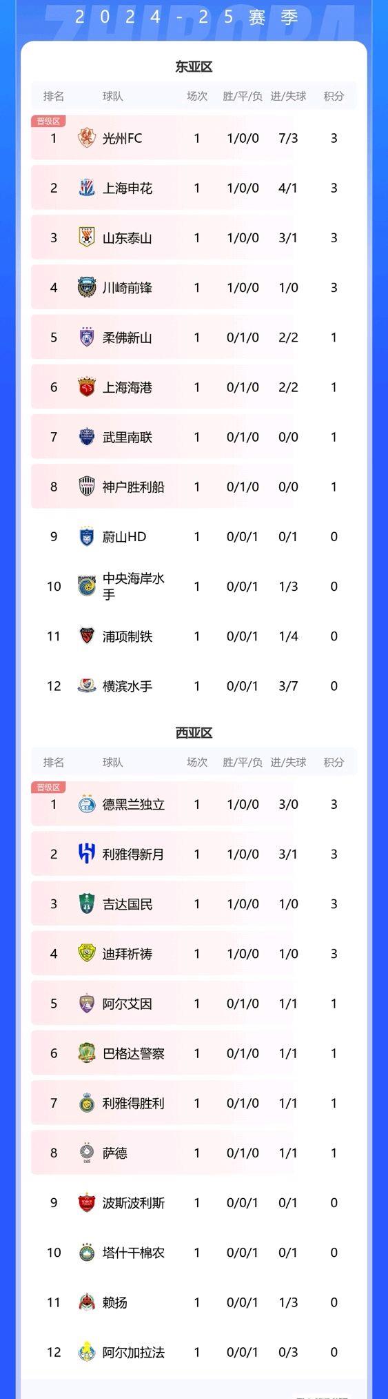 上港2-1胜恒大夺得中超三连冠的简单介绍