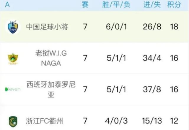 中国足球国际杯赛事收视率创新高 中国足球国际杯赛事收视率创新高