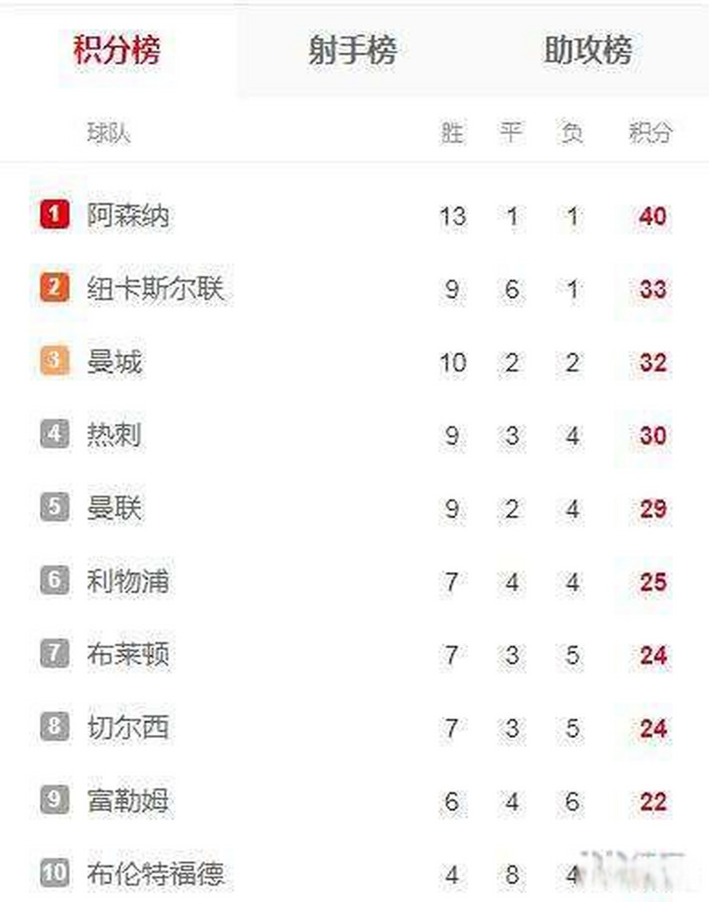 开云体育官网-曼联客场逆转战胜切尔西，英超积分榜稳居第二位