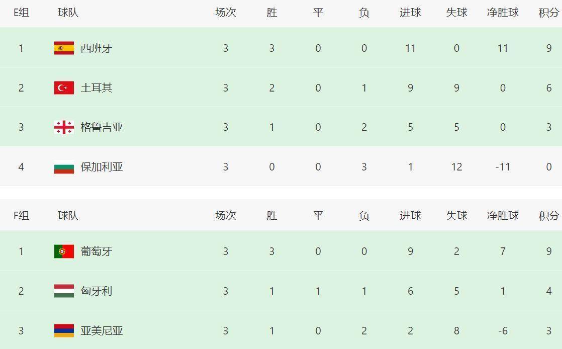 挪威绝杀塞内加尔，阿圭罗带队取胜